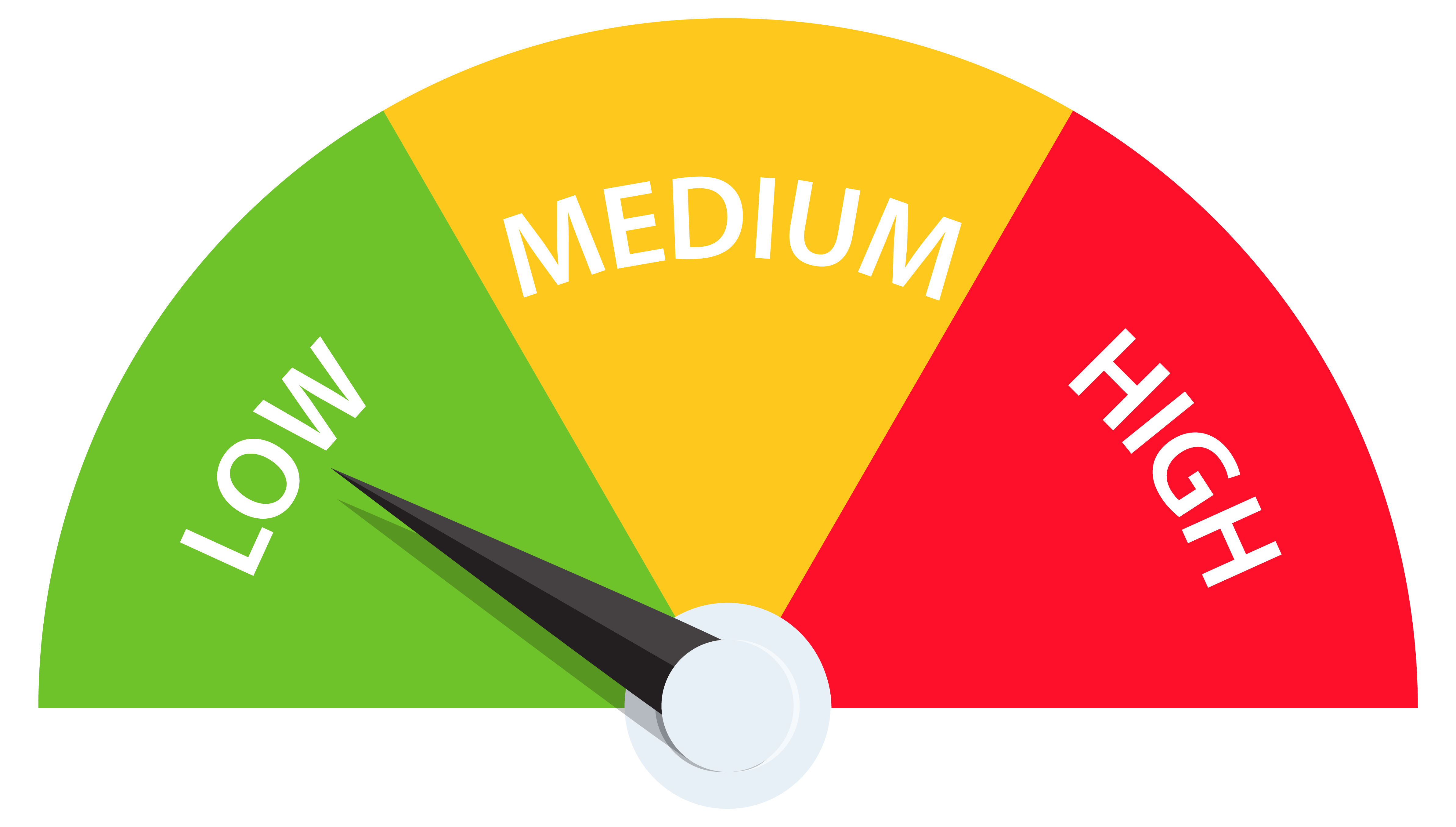 Scale showing Low in green, Medium in yellow, and High in red with arrow pointing to low